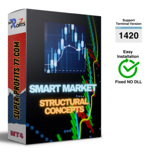 smart market structure